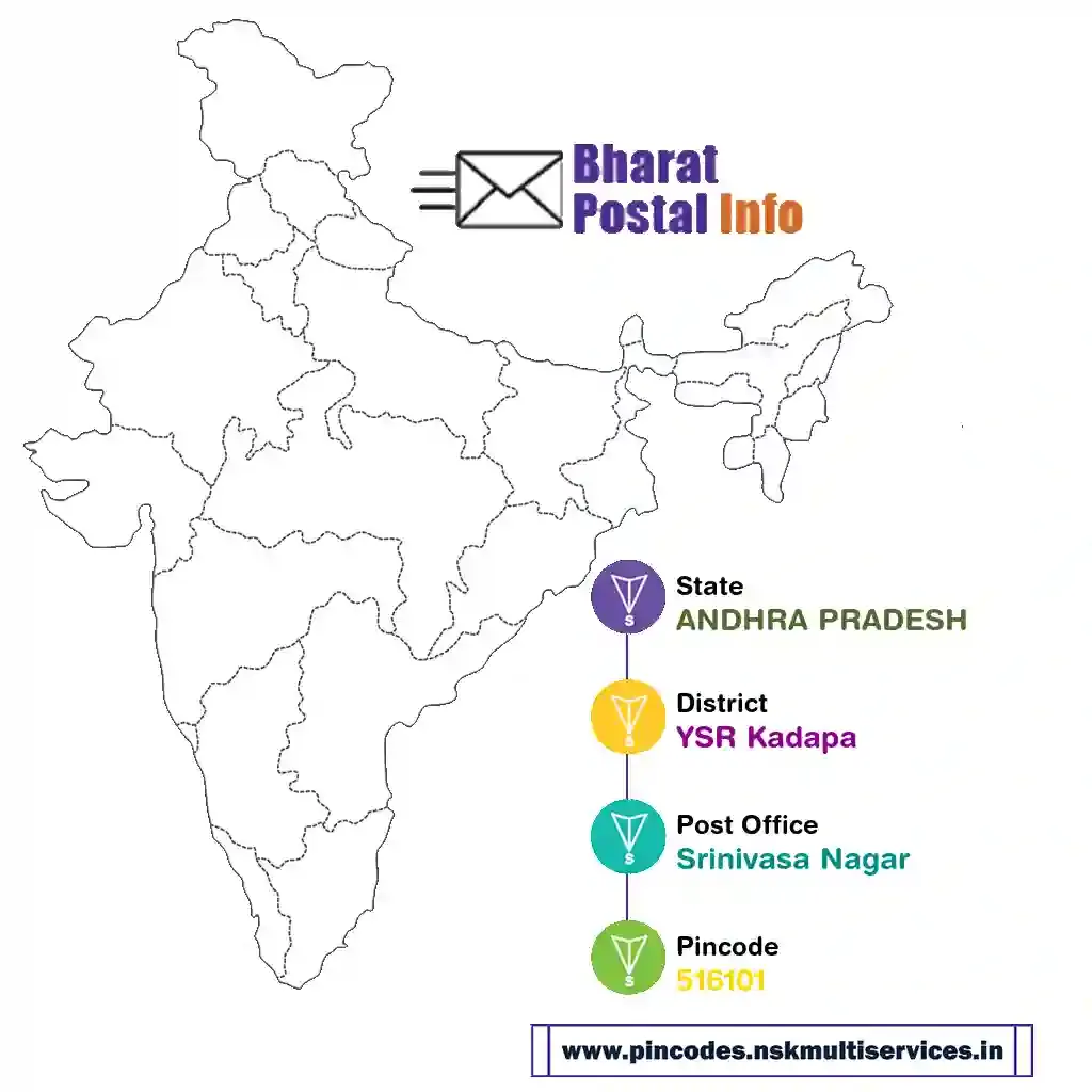 andhra pradesh-ysr kadapa-srinivasa nagar-516101